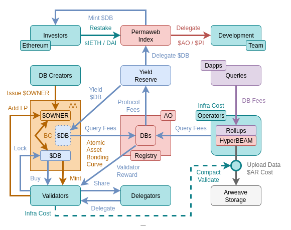 Token Flow Diagram