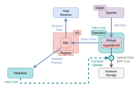 Query Settlement